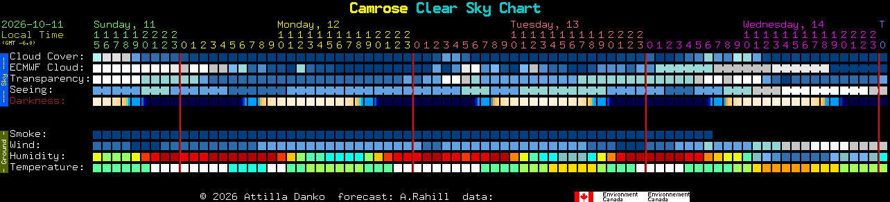Current forecast for Camrose Clear Sky Chart