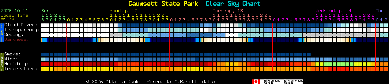Current forecast for Caumsett State Park Clear Sky Chart