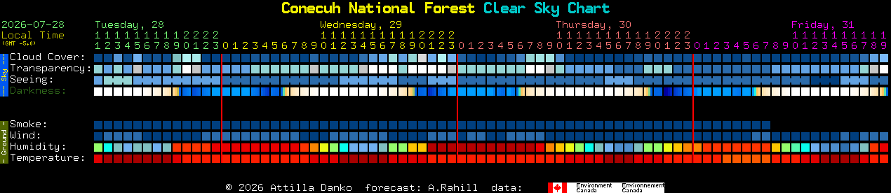 Current forecast for Conecuh National Forest Clear Sky Chart
