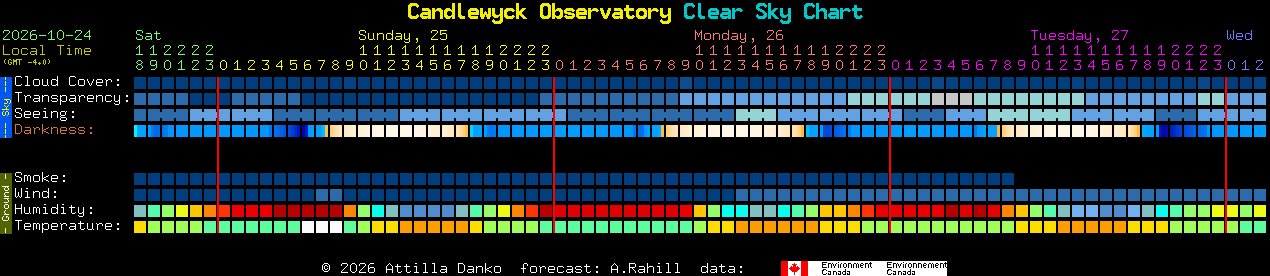 Current forecast for Candlewyck Observatory Clear Sky Chart