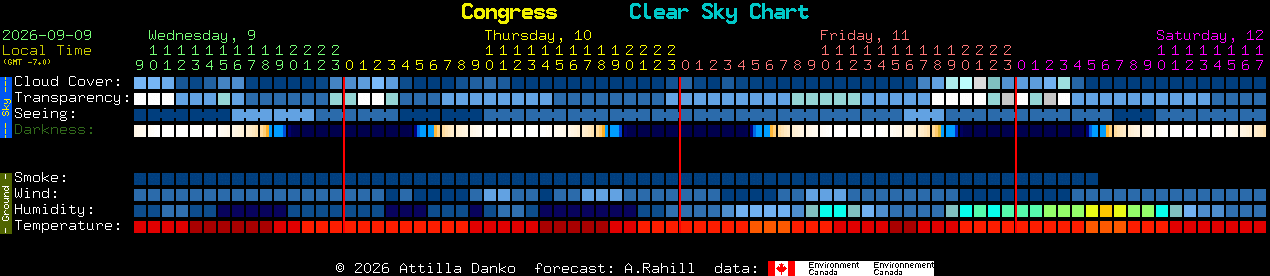 Current forecast for Congress Clear Sky Chart