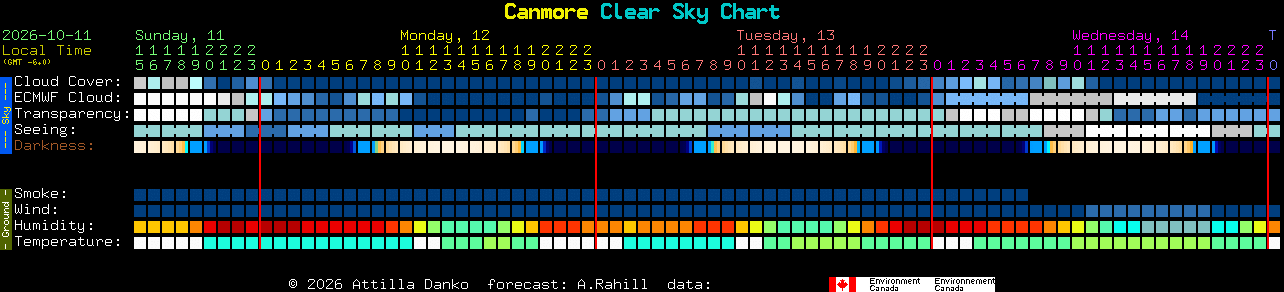 Current forecast for Canmore Clear Sky Chart