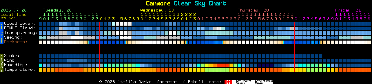 Current forecast for Canmore Clear Sky Chart