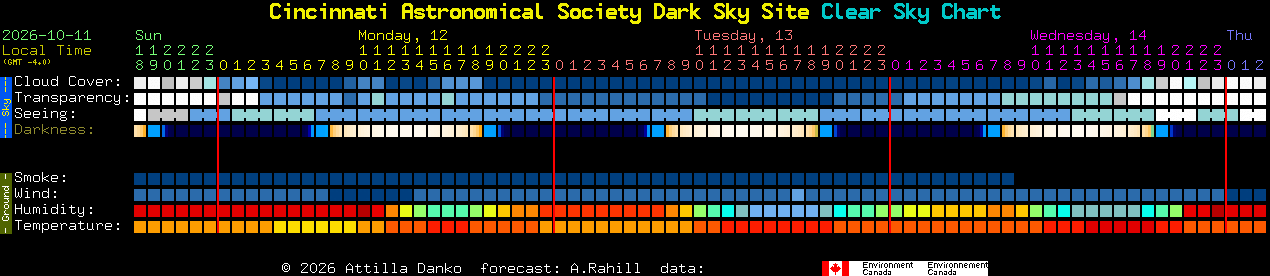 Current forecast for Cincinnati Astronomical Society Dark Sky Site Clear Sky Chart