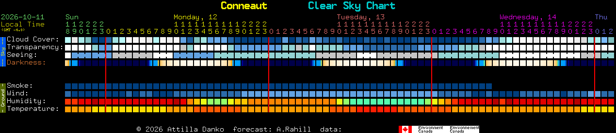 Current forecast for Conneaut Clear Sky Chart