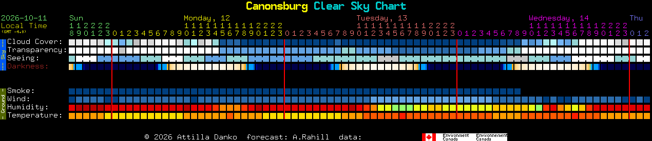 Current forecast for Canonsburg Clear Sky Chart