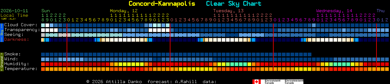 Current forecast for Concord-Kannapolis Clear Sky Chart