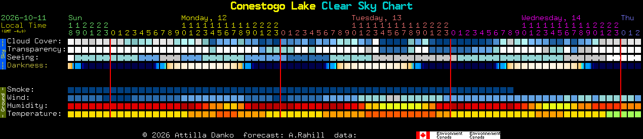Current forecast for Conestogo Lake Clear Sky Chart