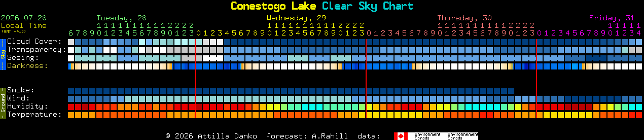 Current forecast for Conestogo Lake Clear Sky Chart