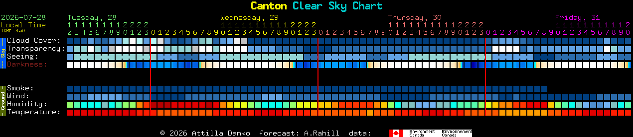 Current forecast for Canton Clear Sky Chart