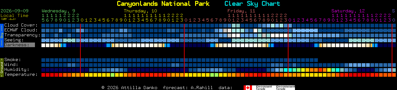 Current forecast for Canyonlands National Park Clear Sky Chart
