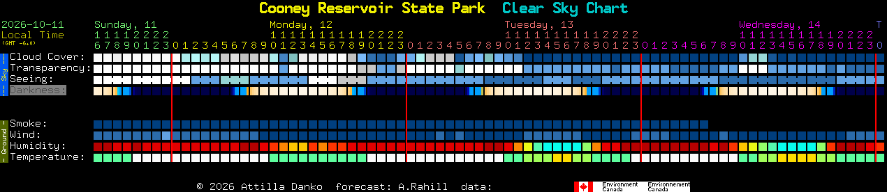 Current forecast for Cooney Reservoir State Park Clear Sky Chart