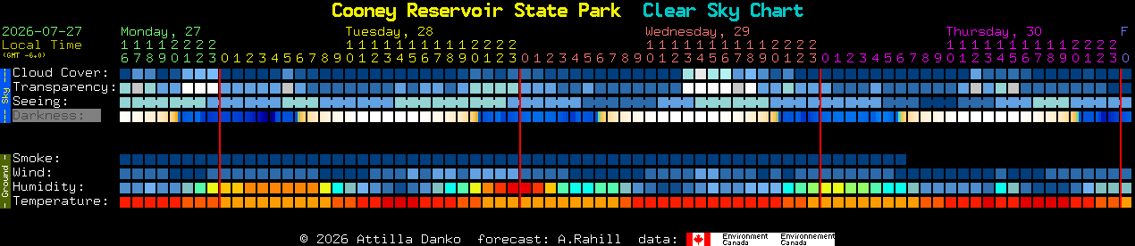 Current forecast for Cooney Reservoir State Park Clear Sky Chart