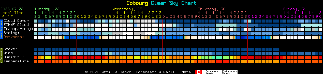 Current forecast for Cobourg Clear Sky Chart