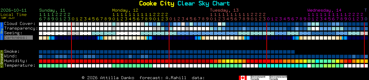 Current forecast for Cooke City Clear Sky Chart