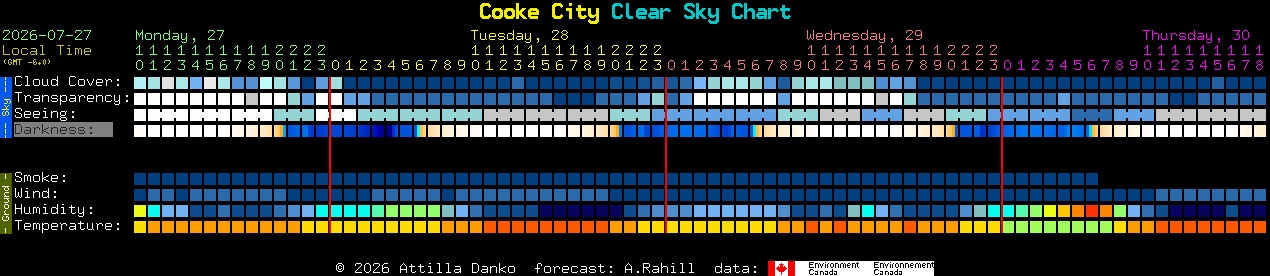 Current forecast for Cooke City Clear Sky Chart