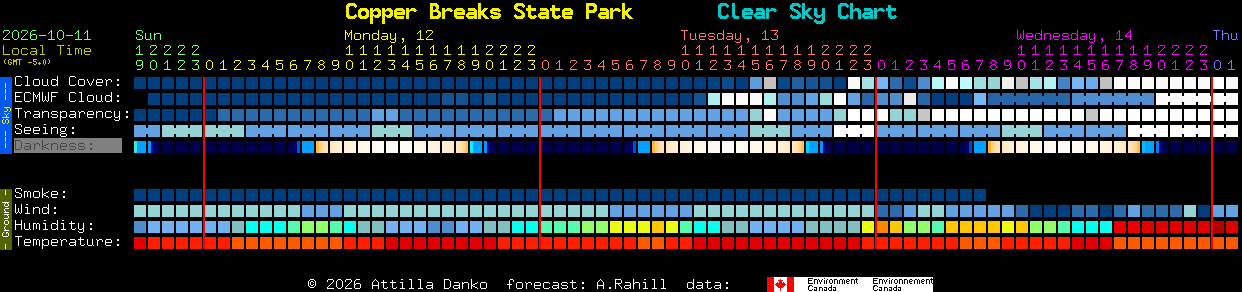 Current forecast for Copper Breaks State Park Clear Sky Chart