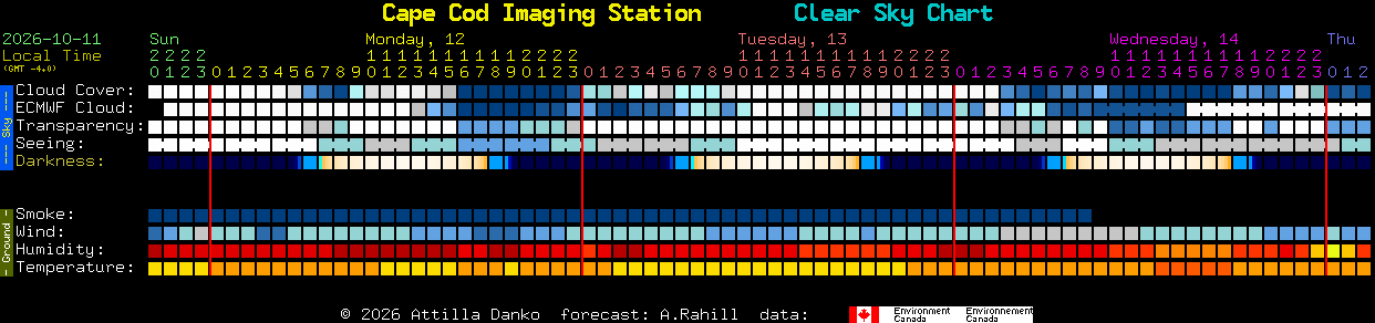Current forecast for Cape Cod Imaging Station Clear Sky Chart
