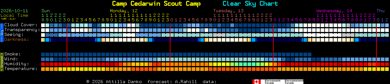 Current forecast for Camp Cedarwin Scout Camp Clear Sky Chart