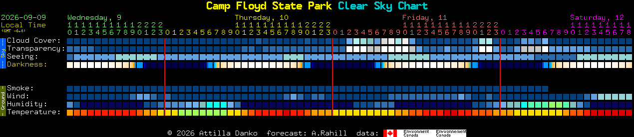 Current forecast for Camp Floyd State Park Clear Sky Chart