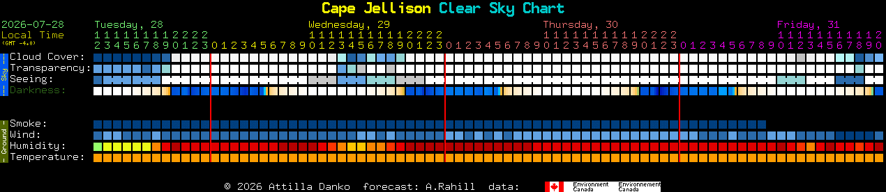 Current forecast for Cape Jellison Clear Sky Chart