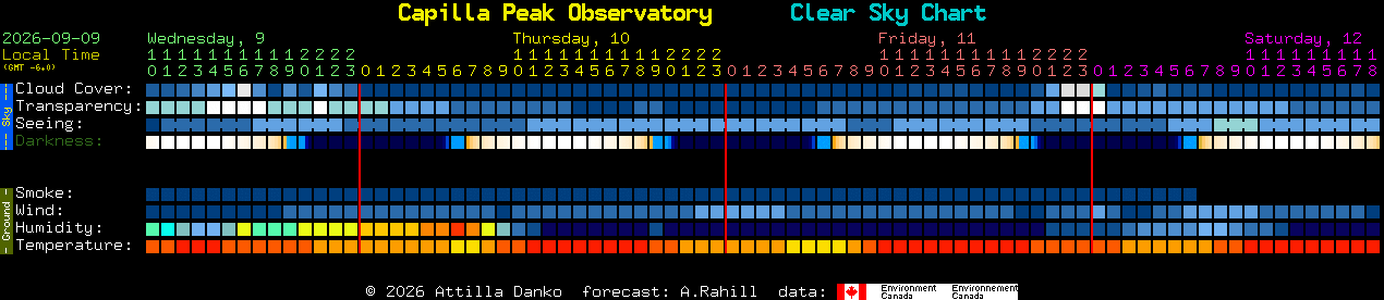 Current forecast for Capilla Peak Observatory Clear Sky Chart