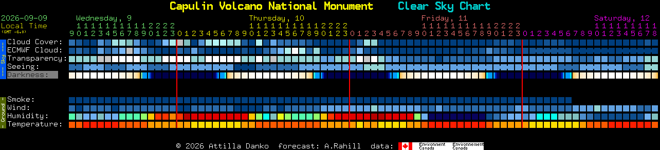 Current forecast for Capulin Volcano National Monument Clear Sky Chart