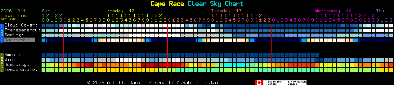 Current forecast for Cape Race Clear Sky Chart