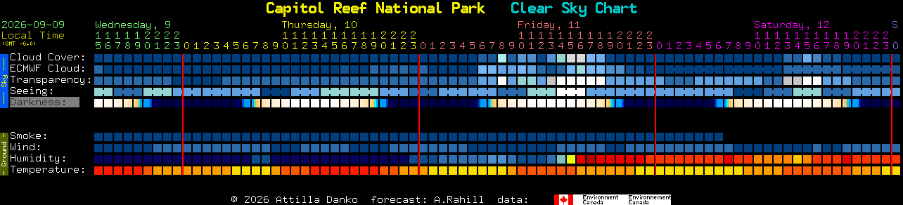 Current forecast for Capitol Reef National Park Clear Sky Chart