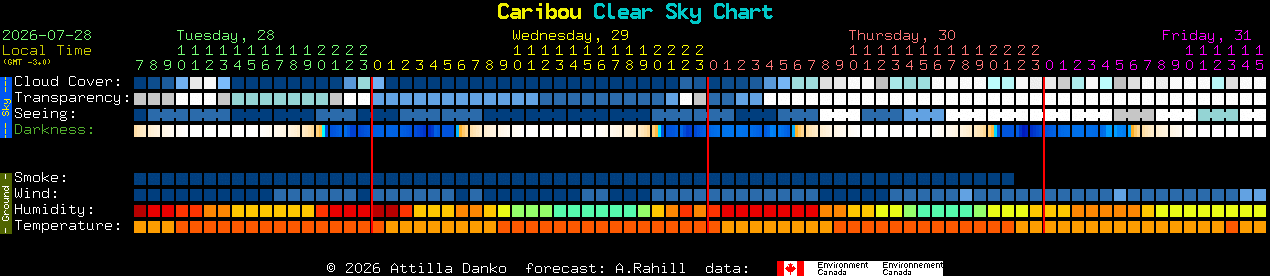 Current forecast for Caribou Clear Sky Chart