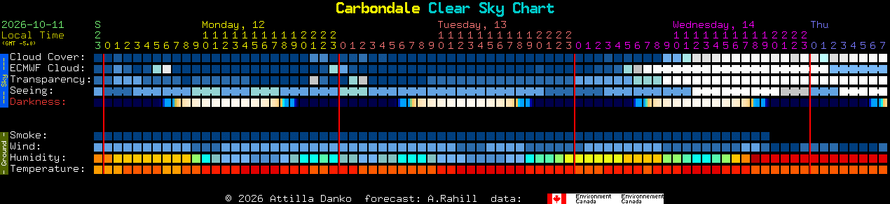 Current forecast for Carbondale Clear Sky Chart