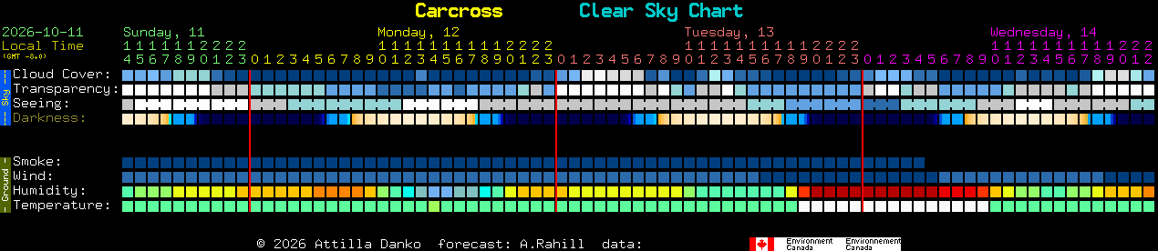 Current forecast for Carcross Clear Sky Chart