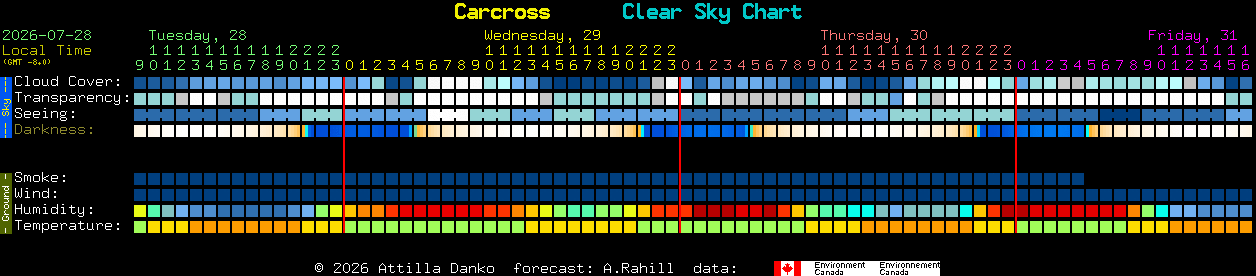 Current forecast for Carcross Clear Sky Chart