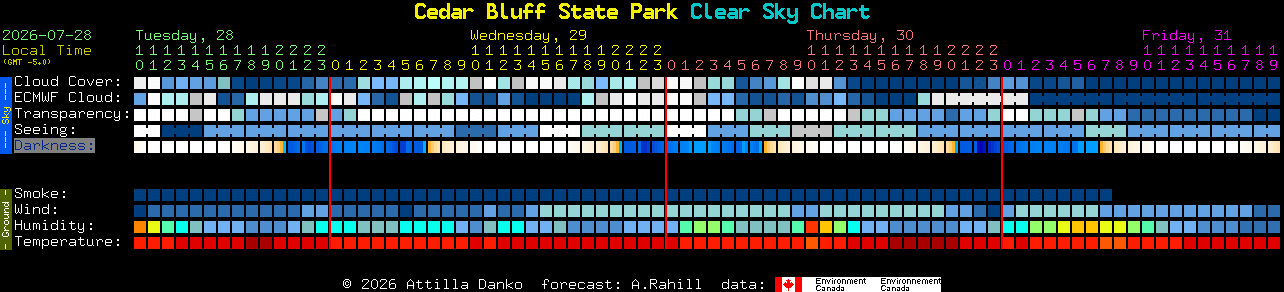 Current forecast for Cedar Bluff State Park Clear Sky Chart