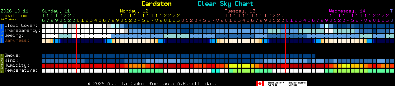 Current forecast for Cardston Clear Sky Chart