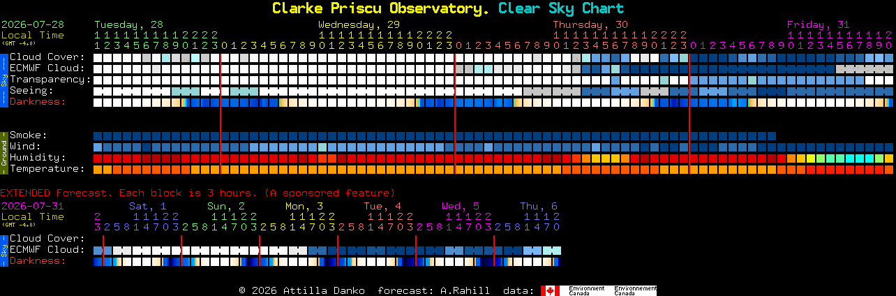 Current forecast for Clarke Priscu Observatory. Clear Sky Chart