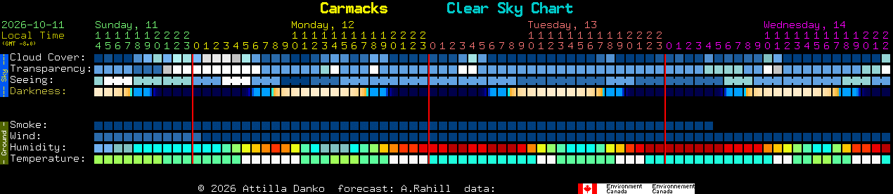 Current forecast for Carmacks Clear Sky Chart