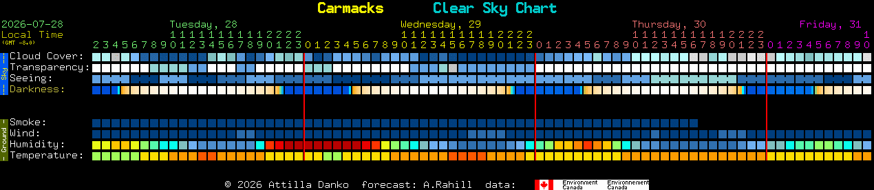 Current forecast for Carmacks Clear Sky Chart