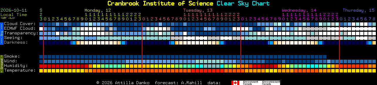 Current forecast for Cranbrook Institute of Science Clear Sky Chart