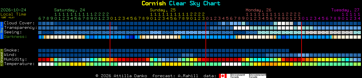 Current forecast for Cornish Clear Sky Chart