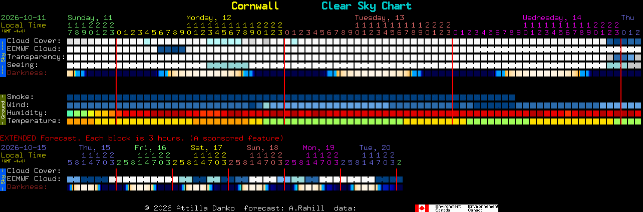 Current forecast for Cornwall Clear Sky Chart