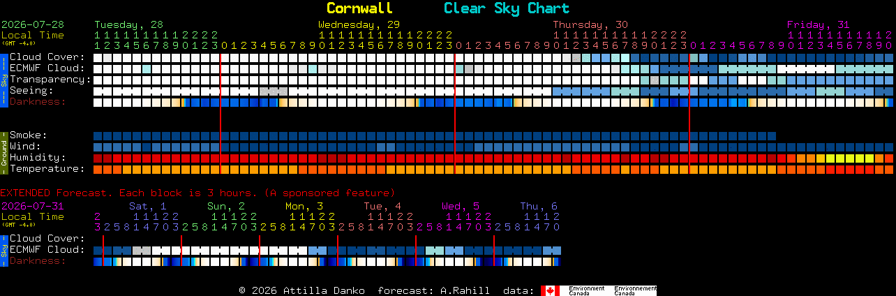 Current forecast for Cornwall Clear Sky Chart