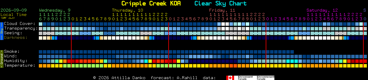 Current forecast for Cripple Creek KOA Clear Sky Chart