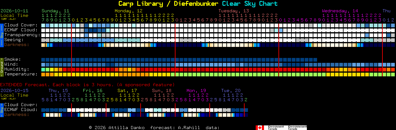 Current forecast for Carp Library / Diefenbunker Clear Sky Chart