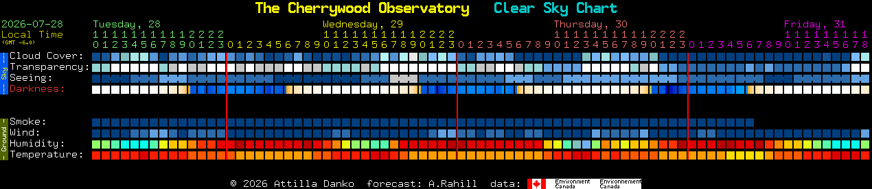 Current forecast for The Cherrywood Observatory Clear Sky Chart