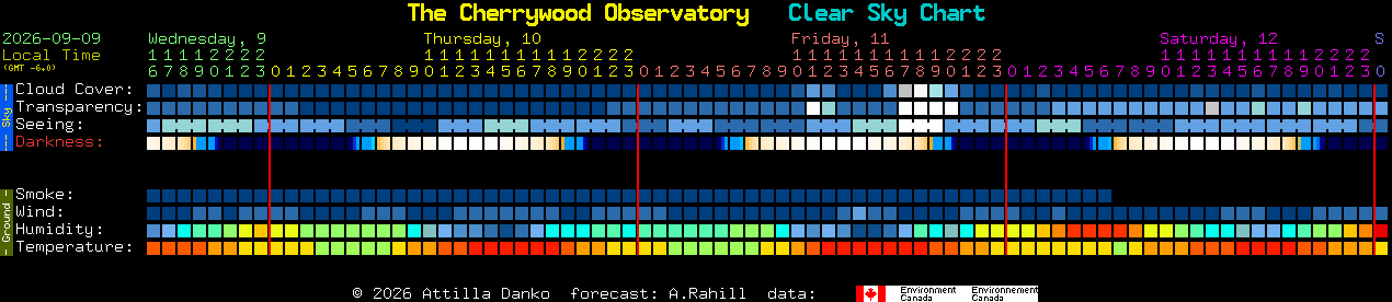 Current forecast for The Cherrywood Observatory Clear Sky Chart