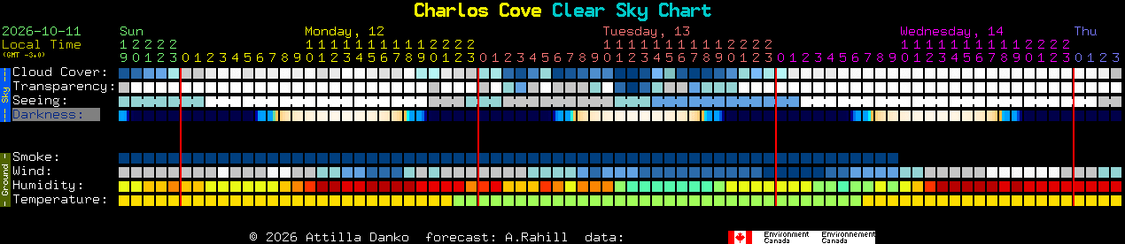 Current forecast for Charlos Cove Clear Sky Chart