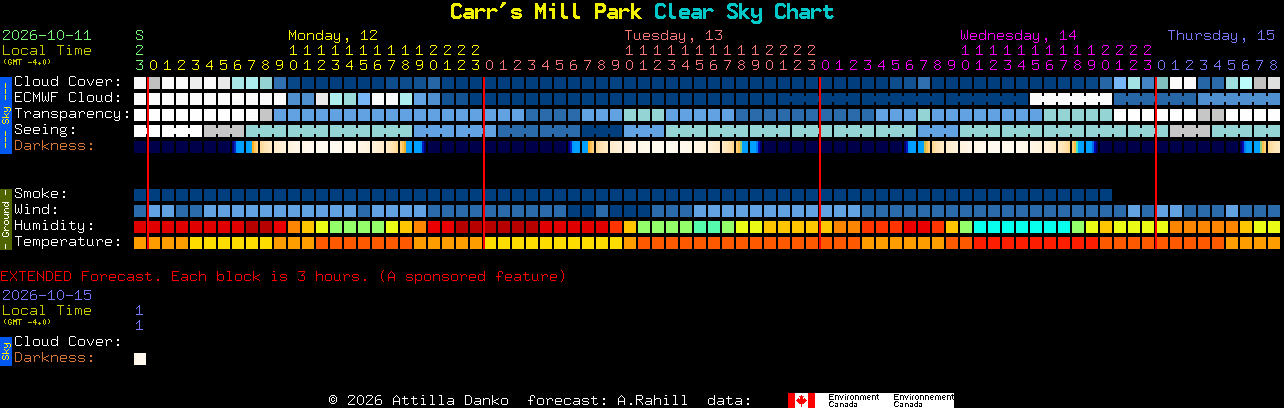 Current forecast for Carr's Mill Park Clear Sky Chart