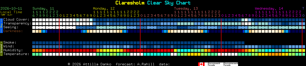 Current forecast for Claresholm Clear Sky Chart