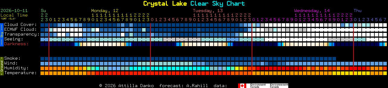 Current forecast for Crystal Lake Clear Sky Chart